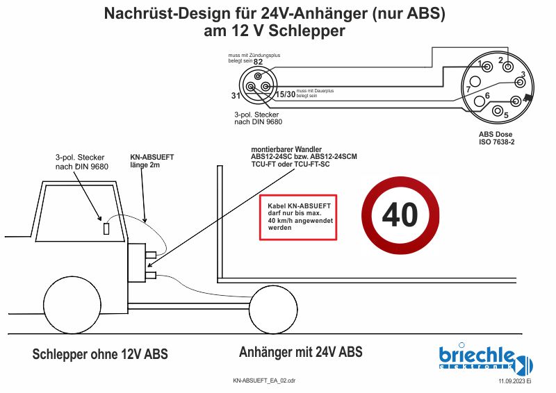 Artikelbild 2 des Artikels “KN-ABSUEFT “